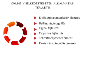 Viselkedéstesztek alkalmazási területei